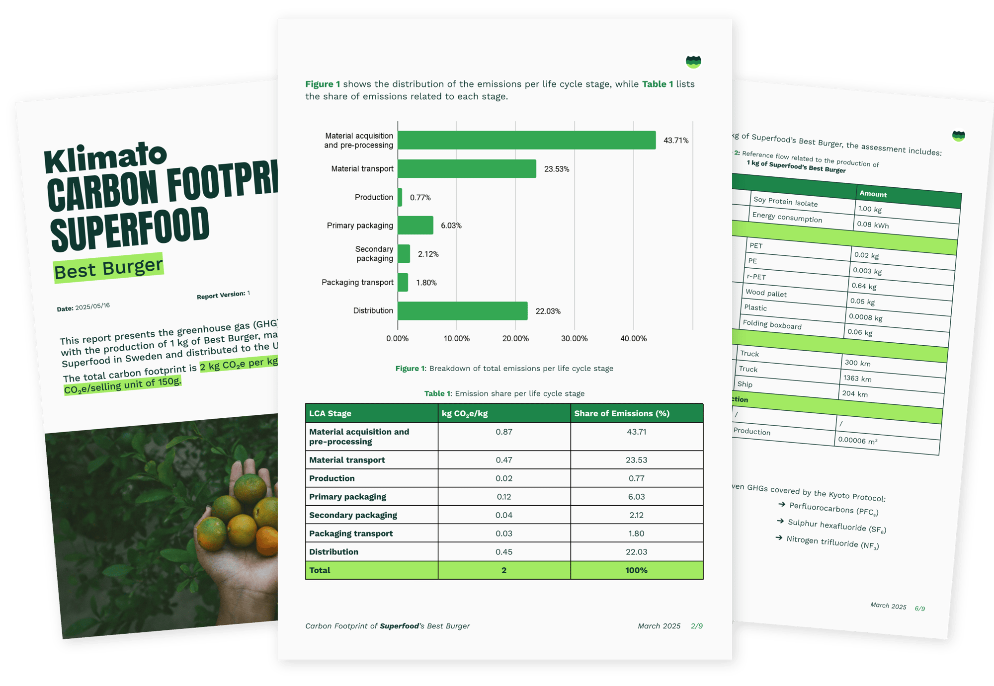 2025-Q3_food-producers_landing-page-graphic_Report-1 2025-Q3_food-producers_landing-page-graphic_Report-1