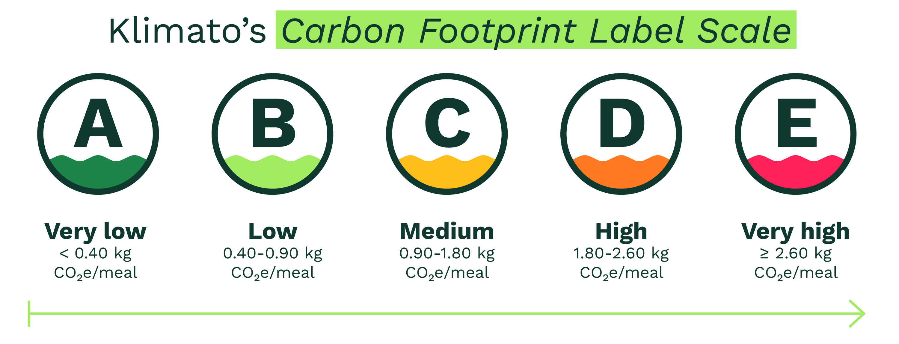 3-label-scale