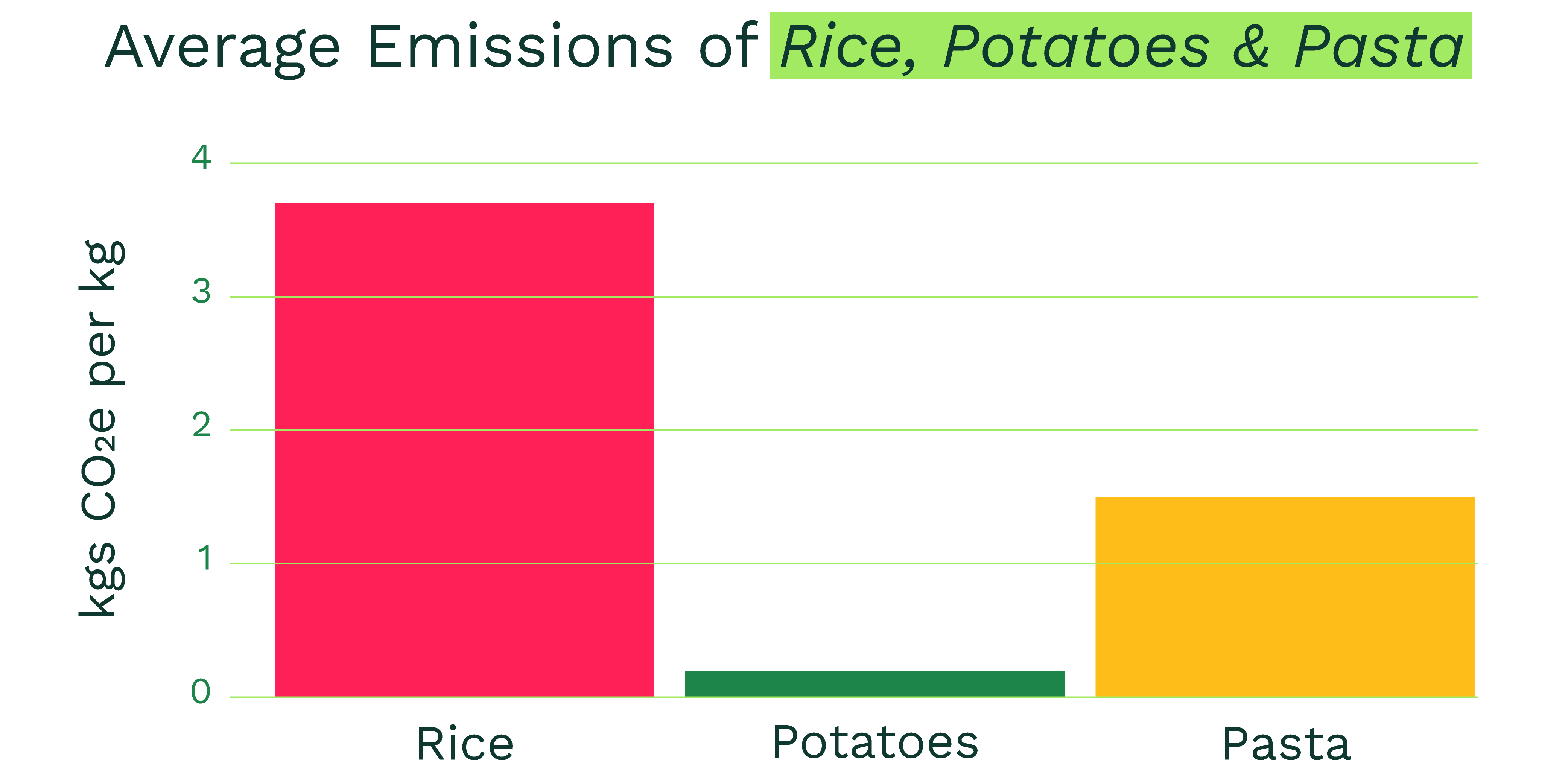 CARBOHYDRATES