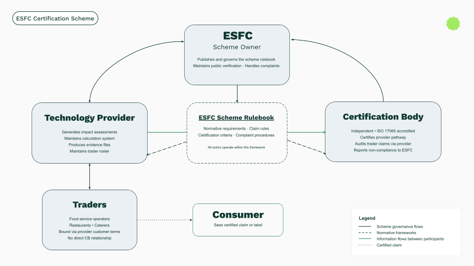 EmpCo Webinar Slides