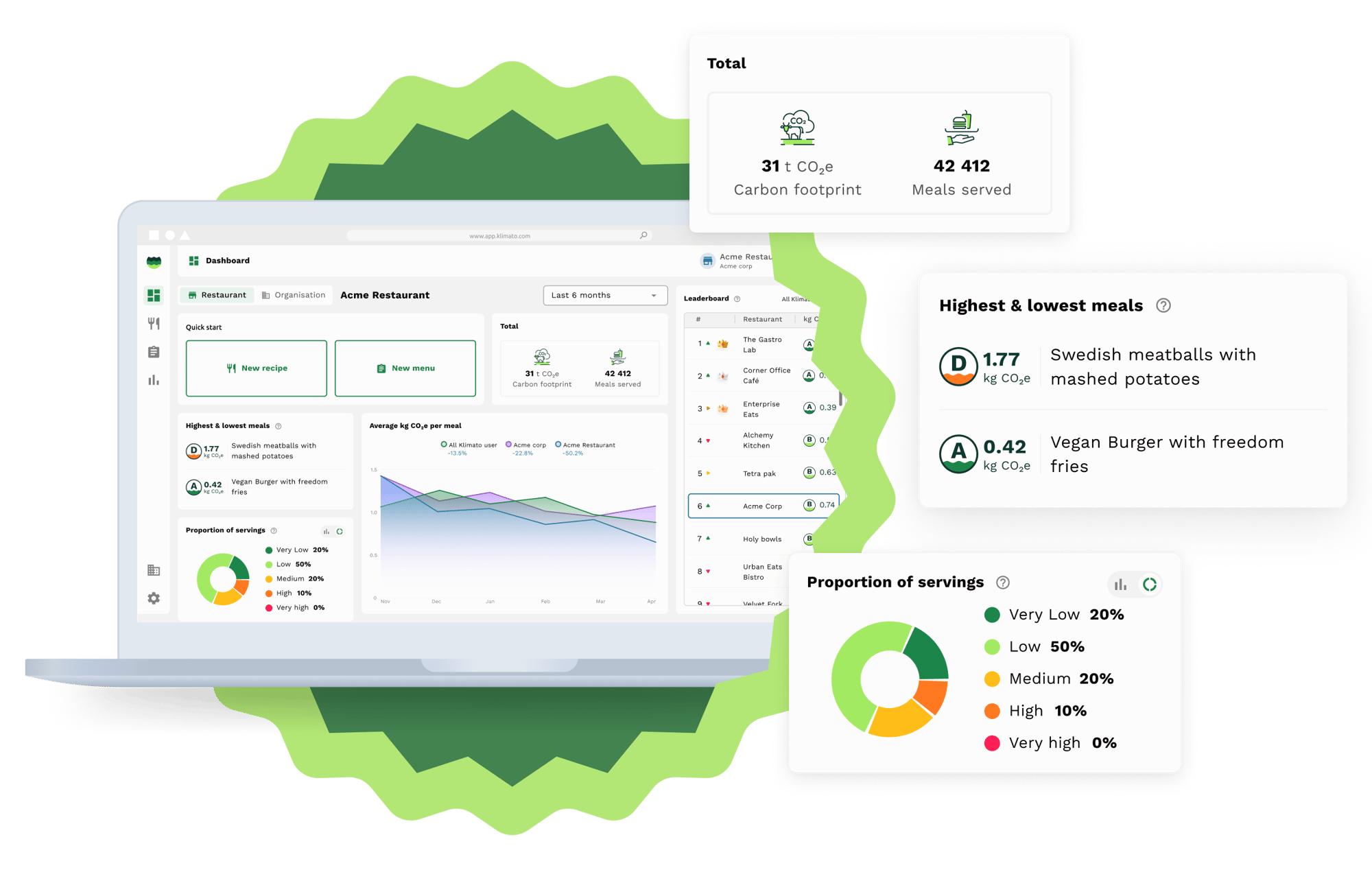 Klimato app - dashboard feature graphic