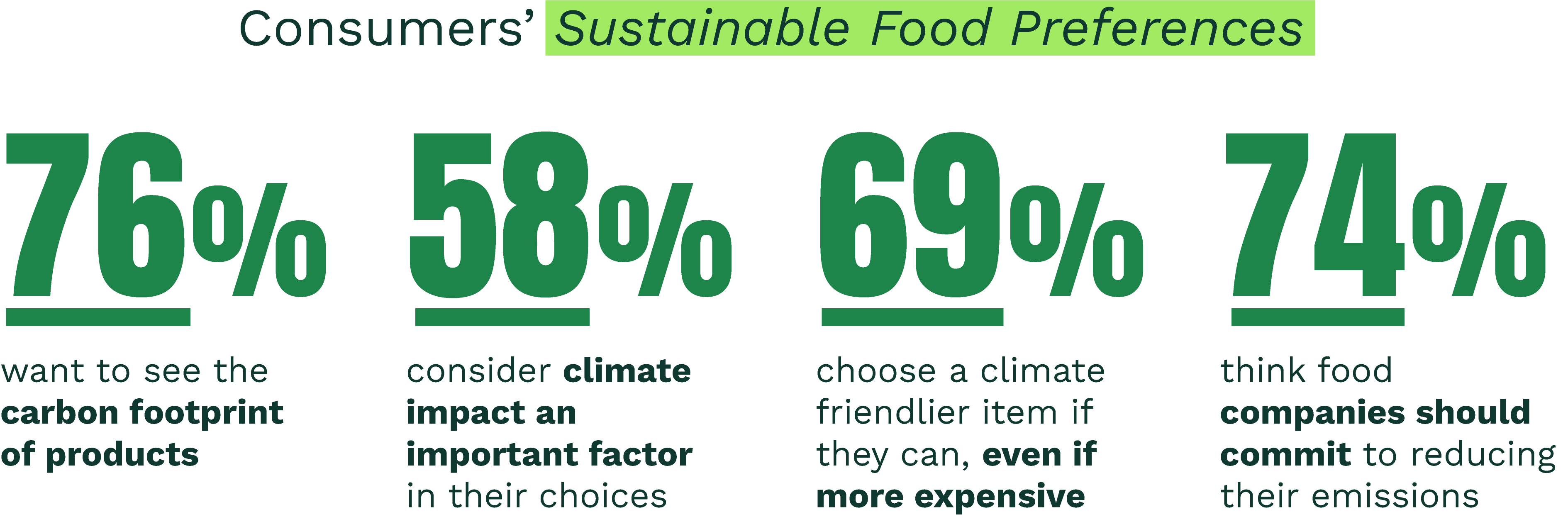 consumers-stats