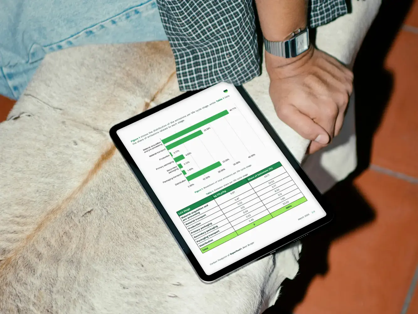 2026_Mockup-tablet-2_PCF-superfood_report_1333x1000